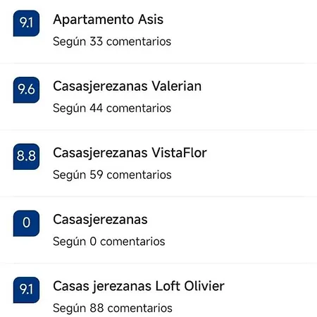 アパート Casasjerezanas Delicias *